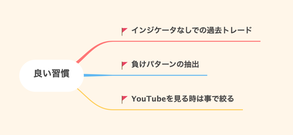 2022年4月良い習慣